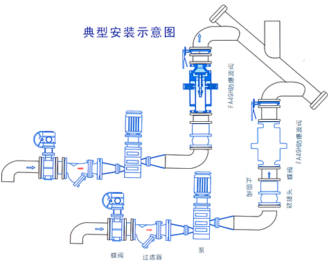 FA49H人防防爆波阀门安装示意图