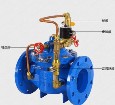900X电动紧急关闭阀